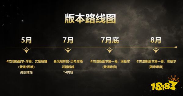_命运方舟2.0重磅首曝，定义全民皆爽的MMOARPG_命运方舟2.0重磅首曝，定义全民皆爽的MMOARPG