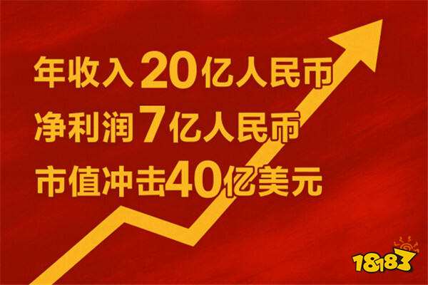 “一键生成游戏新时代来了！”  九城冲刺AI Roblox赛道，市值可冲达40亿美元__“一键生成游戏新时代来了！”  九城冲刺AI Roblox赛道，市值可冲达40亿美元