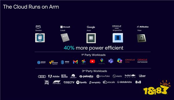 云边端三位一体 Arm撑起AI的一片天！下代CPU/GPU强势来袭__云边端三位一体 Arm撑起AI的一片天！下代CPU/GPU强势来袭
