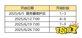 街头篮球魔王碎片怎么获得_街头篮球魔王试炼攻略_
