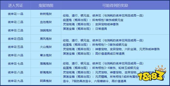 问道地府鬼宠狱獒怎么加点__鬼吹灯中的彼岸花