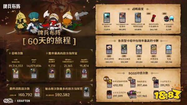 《牌兵布阵》加入Steam夏季特卖，新增指挥官“成吉思汗”__《牌兵布阵》加入Steam夏季特卖，新增指挥官“成吉思汗”