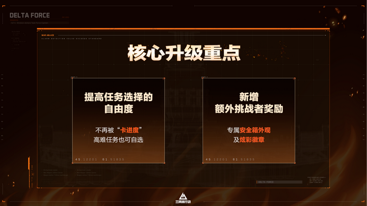 _《三角洲行动》烈火冲天新赛季即将开启，洲年庆多项福利揭秘！_《三角洲行动》烈火冲天新赛季即将开启，洲年庆多项福利揭秘！